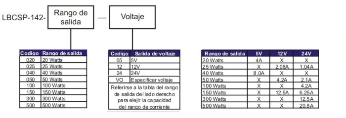 Clic para ampliar codigo de orden del  LBCSP-142